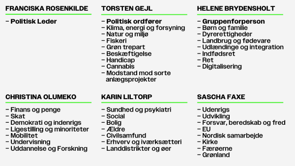 Ordførerskaber 03-2025